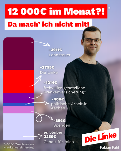 Gehalt